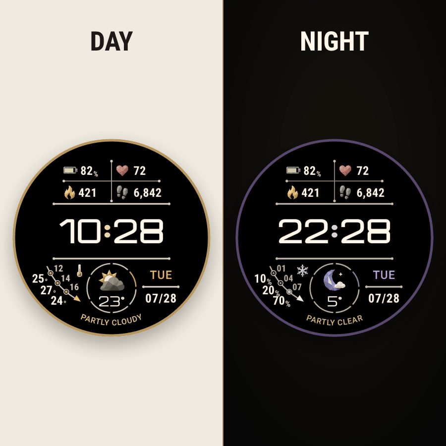 Day & night visual for Burnished Sky Ahead