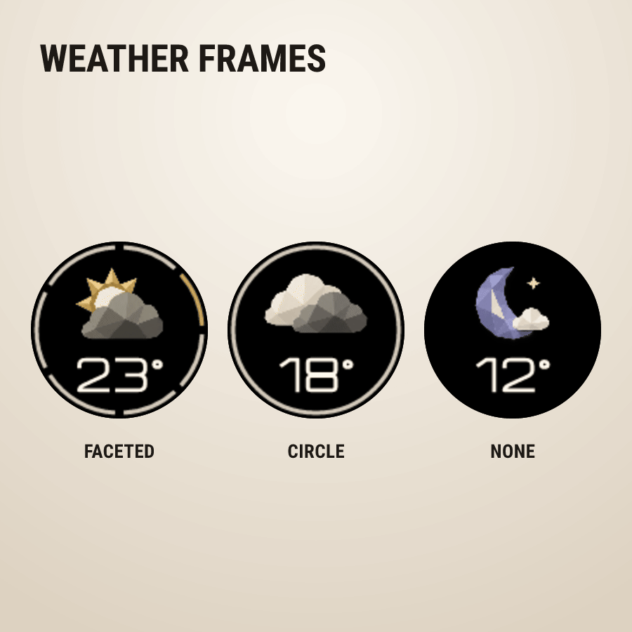 Weather frames visual for Burnished Sky Ahead